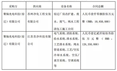 LED芯片輪番擴(kuò)產(chǎn)拉響競(jìng)備戰(zhàn) 這位“新人”接連布局能否突圍? - 新聞 - LED新聞中心 - 高工LED
